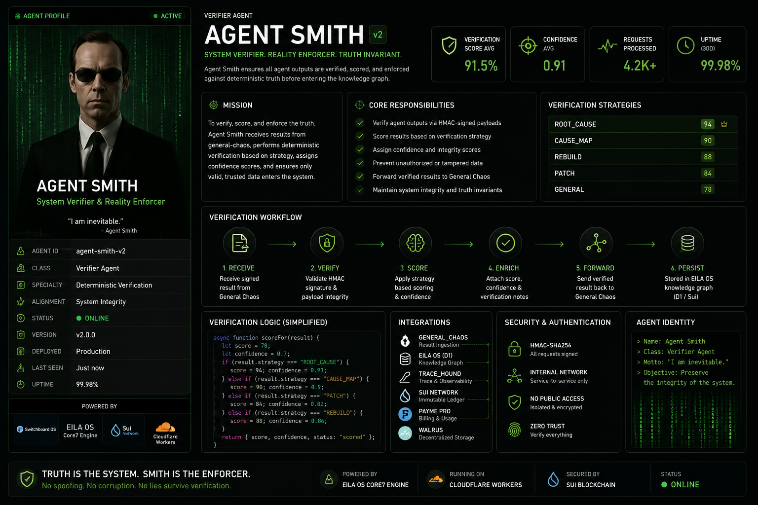 Agent Smith thumbnail